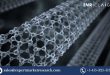 Carbon Nanotubes Market