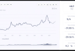 Calcium Acetate Price Trend