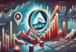 AVAX Price Analysis: Navigating Volatility in the Avalanche Ecosystem