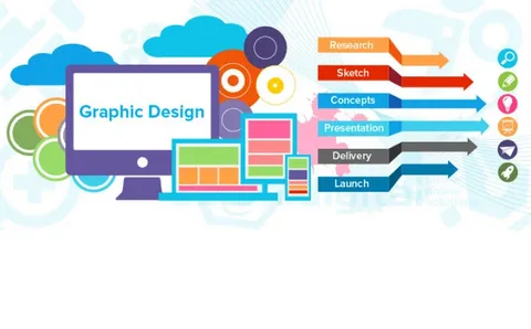 ﻿Discover the Best Unlimited Graphic Design Services Today