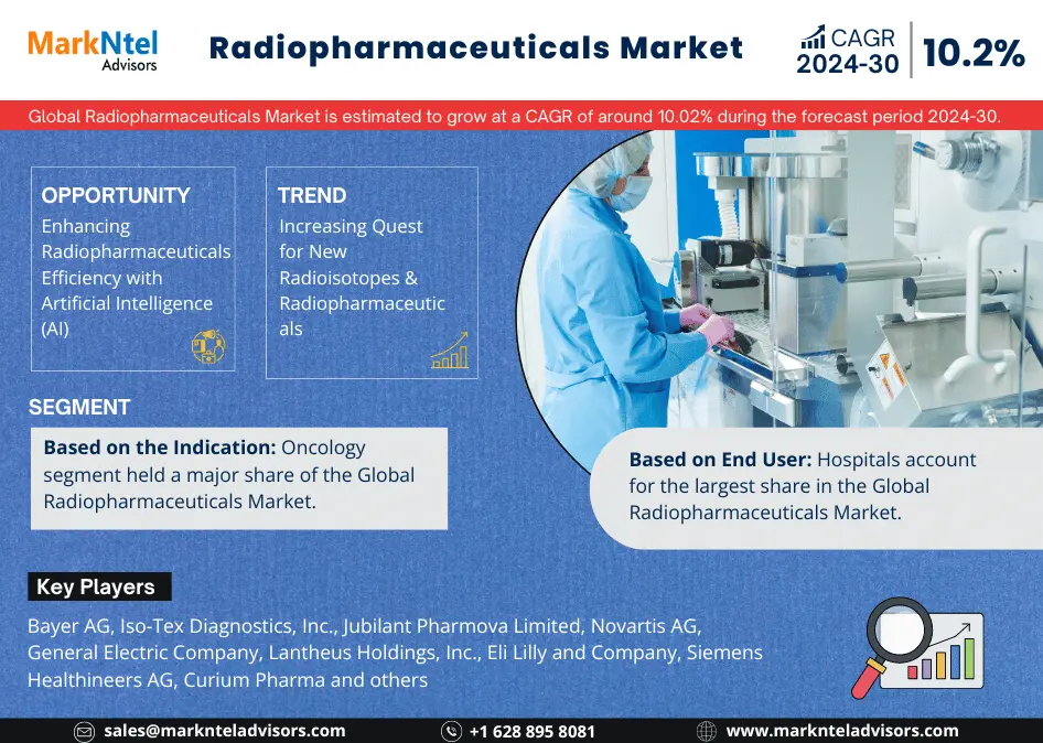 Radiopharmaceuticals Market