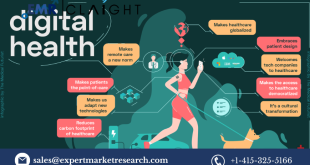 Digital Health Market