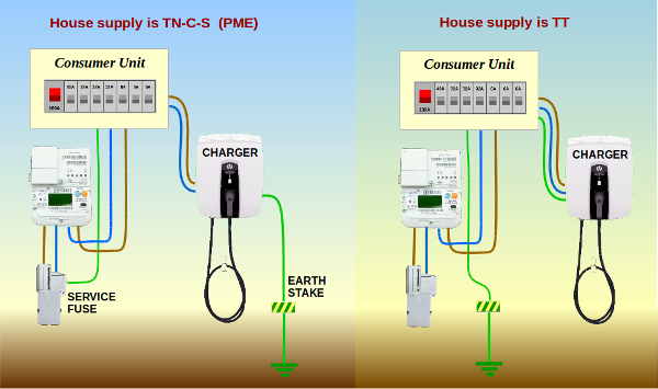 Electrical Vehicle Charger Installation