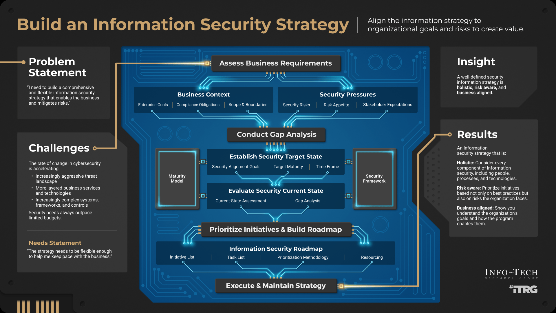 Essential Strategies for Commercial Building Security