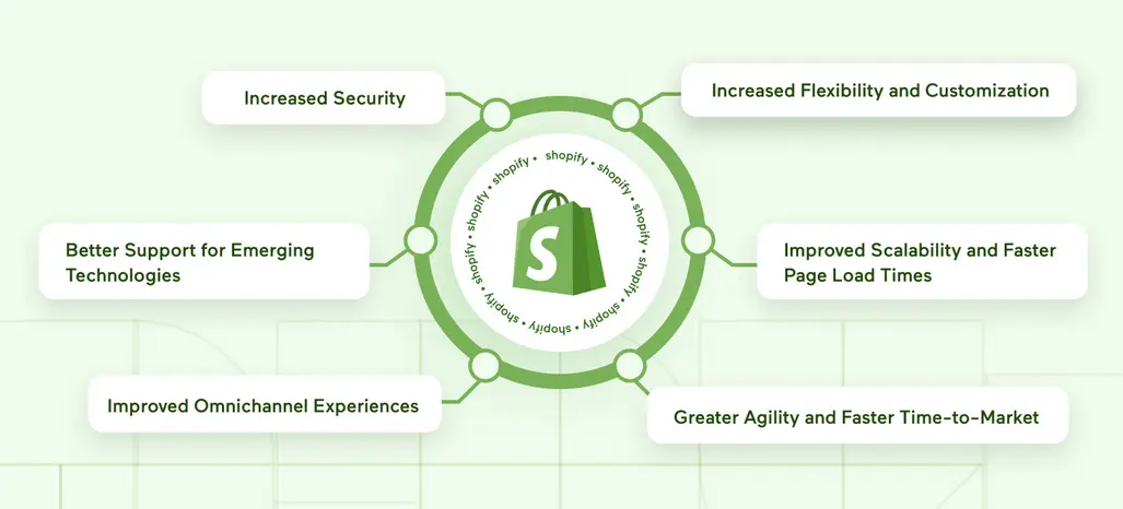 shopify headless