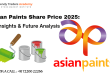 Asian Paints Share Price 2025