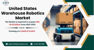 United States Warehouse Robotics Market