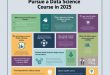 10 Reasons to Pursue a Data Science Course in 2025